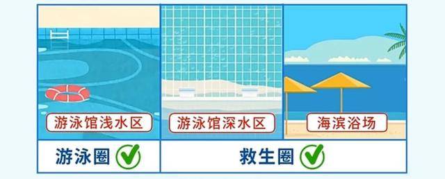 “孩子杀手”游泳圈≠救生圈！开元ky棋牌水中这两个动作成(图3)