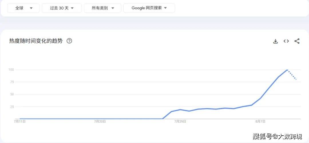 嘴”火爆出圈解压经济再爆新赛道开元棋牌暴涨300%！“成人奶(图5)
